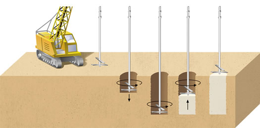 Deep Soil Mixing