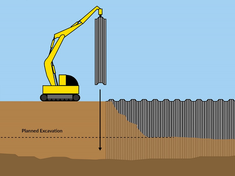 سپرکوبی (Sheet pile)